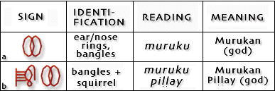 Fig. 3: Bangles and Squirrel Sign from 'The Squirrel Sign: Title of Murukan'.